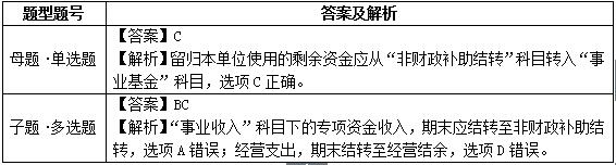 易错易混20非财政补助结转VS非财政补助结余